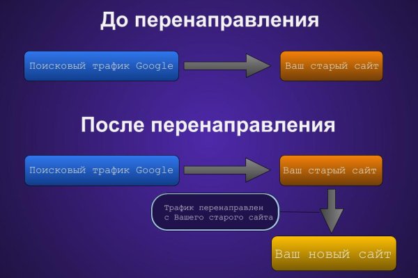 Ссылка кракен официальная тор