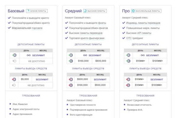 Кракен сайт 2krnk cc